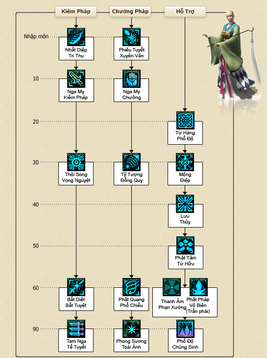 Chiêu thức Nga My